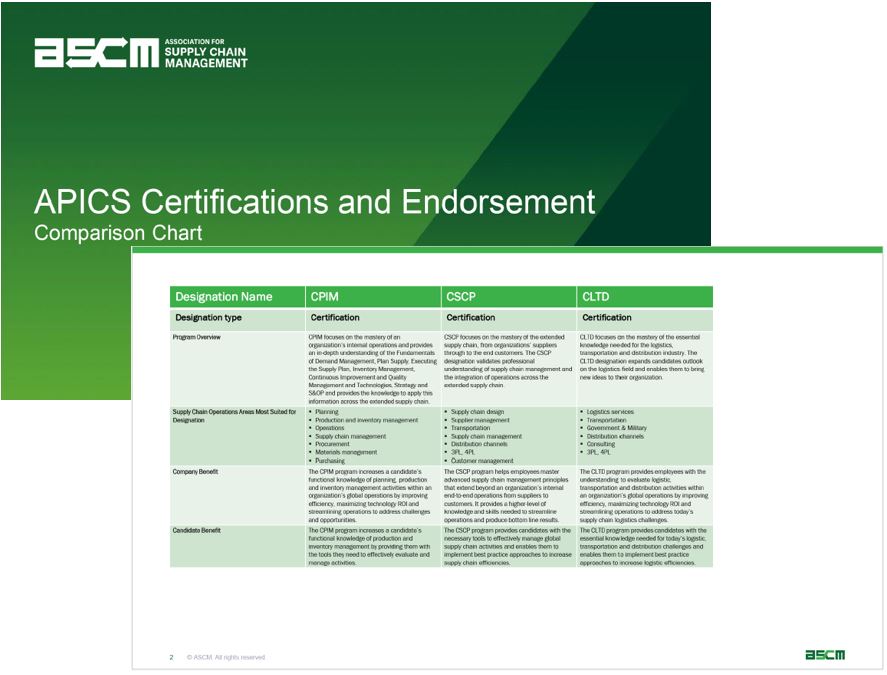APICS Certifications and ASCM Certificates